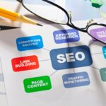 Best SEO Practices
