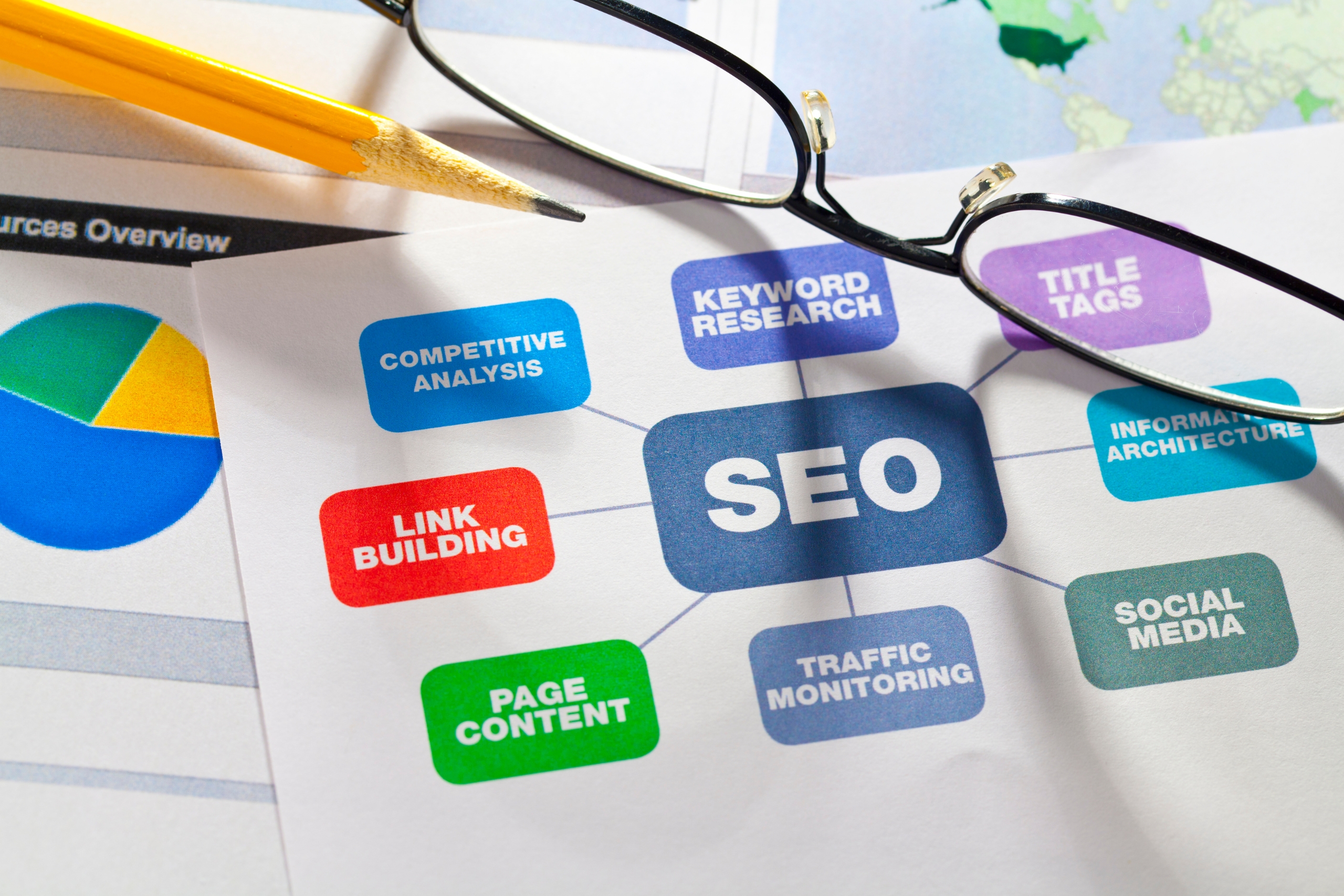 Best SEO Practices